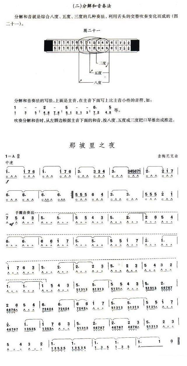 考级十级曲目：那坡里之夜 -  简谱第1页