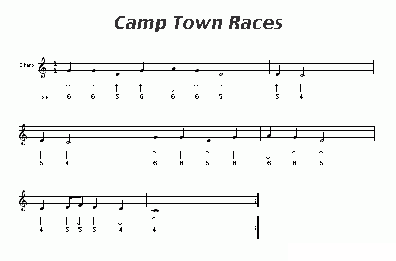 Camp Town Races（布鲁斯） -  简谱第1页